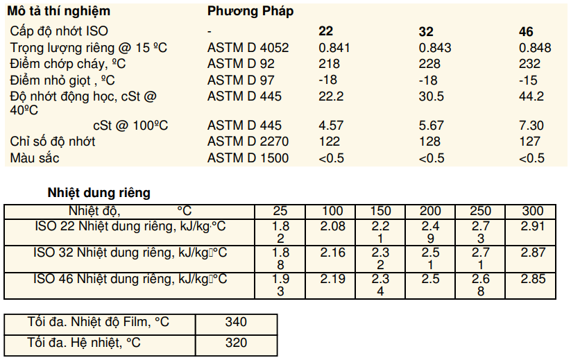 dau-truyen-nhiet-tong-hop-united-fully-syn-heat-transfer-oil